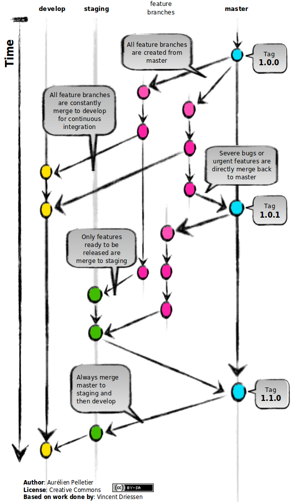 git clone branch into another branch